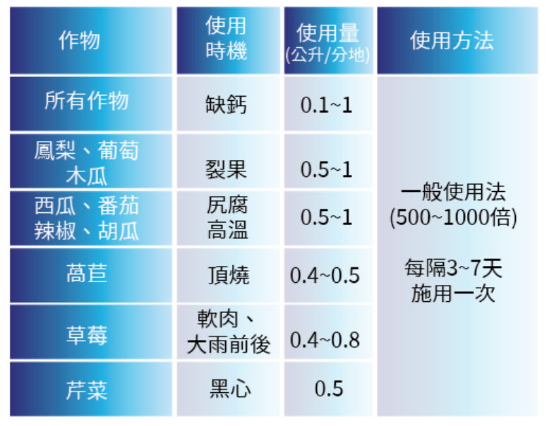 奈斯鈣鎂硼+